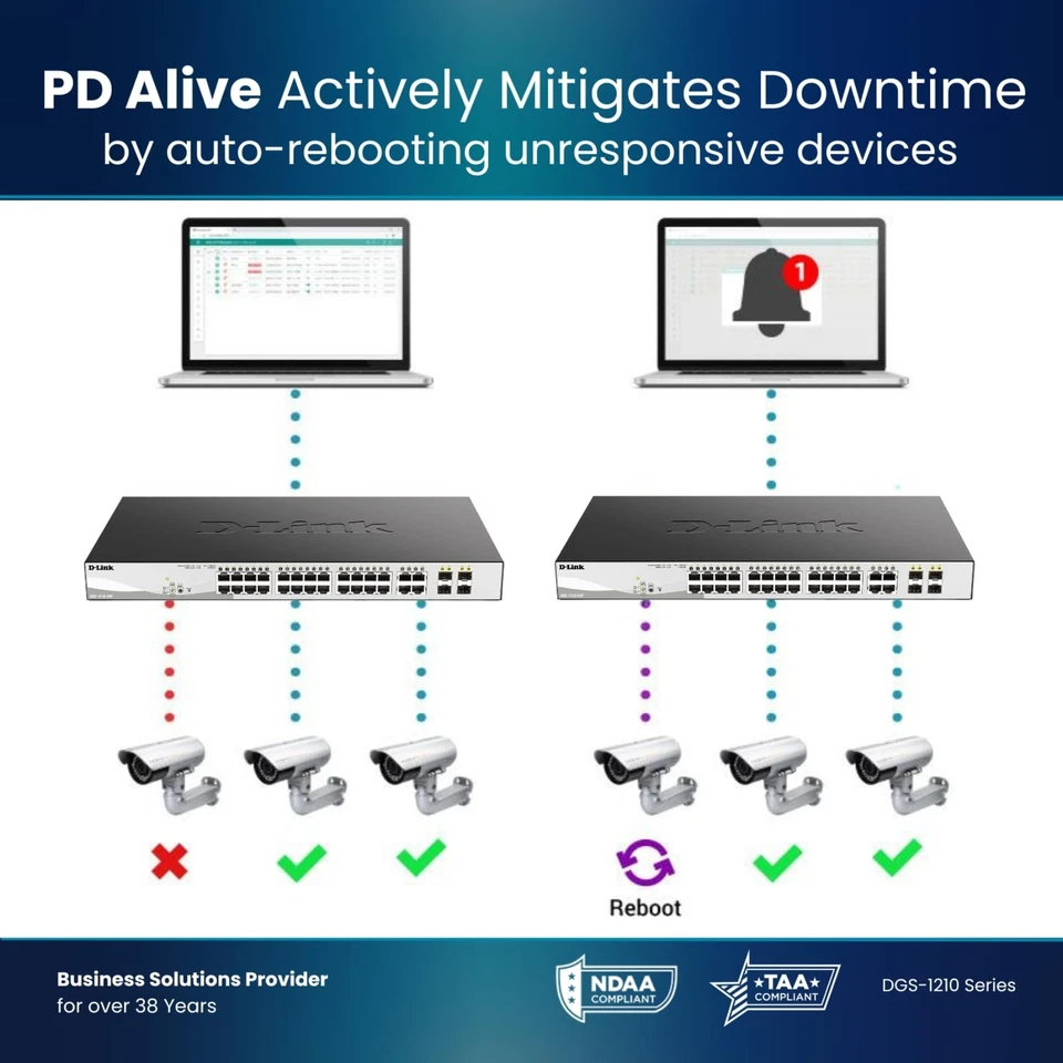 D-Link 28-Port Gigabit Smart Managed PoE+ Switch, 24 PoE+ Ports (370W) + 4 SFP - Image 3 of 4