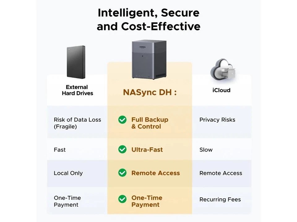 UGREEN NASync DH4300 Plus Storage Hub with HDMI Cable - Image 2 of 4