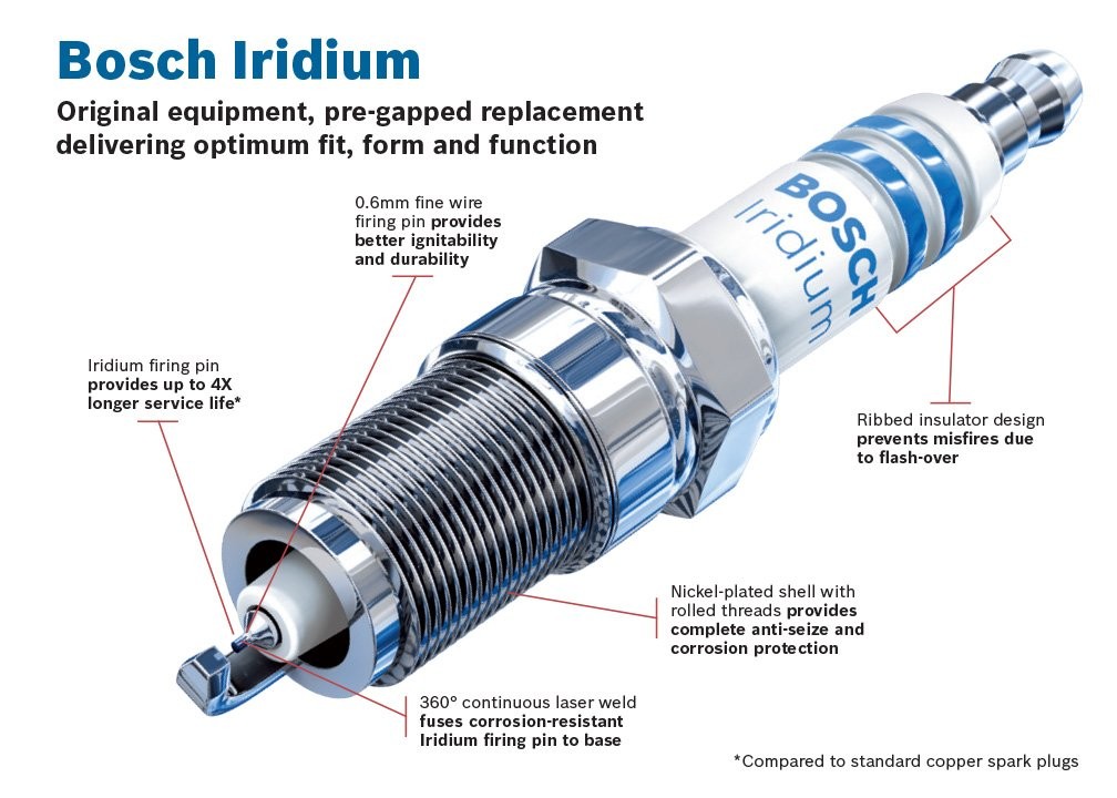 Bosch HR7NI332W Iridium Spark Plug 8 Pack for Ford Lincoln 9731
