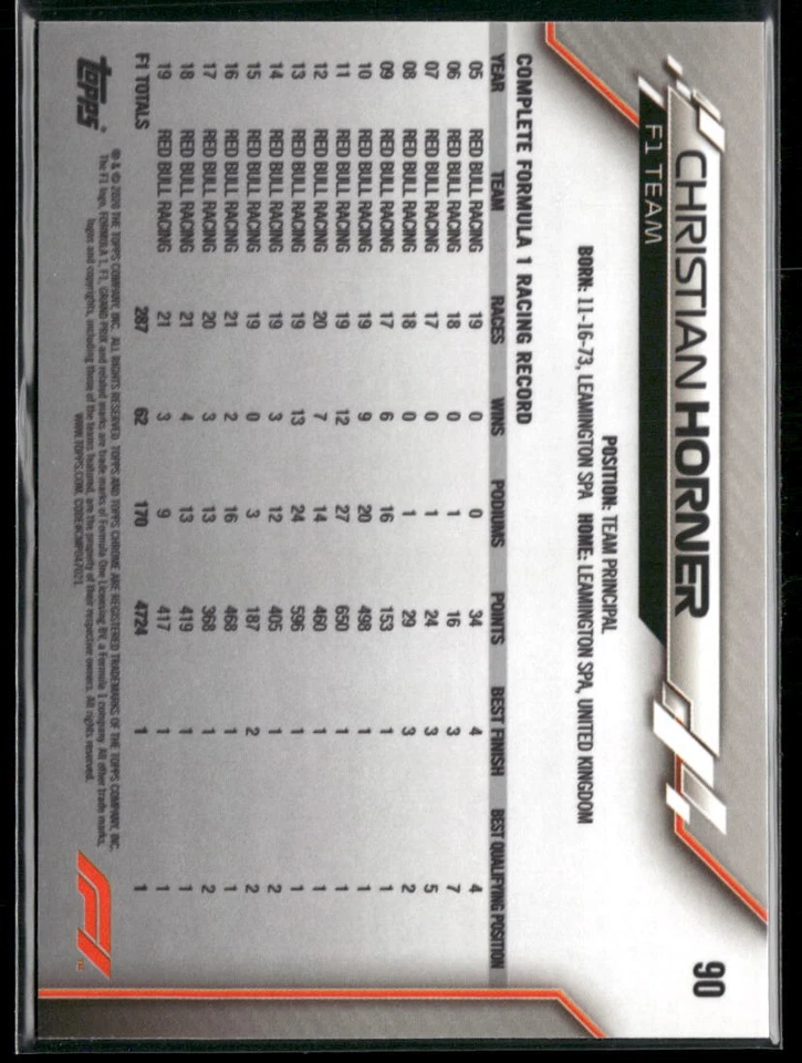 2020 Topps Chrome Sapphire Edition Formula 1 Christian Horner #90 NM-MT - Image 2 of 2