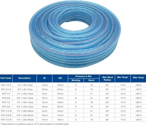 Clear Braided 1 2" 3 8" PVC Flexible Tubing Pipe Reinforced Vinyl Water Hose - Picture 4 of 4