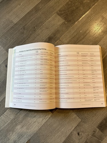 The Writing Strategies Book: Your Everything Guide to Developing Skilled Writers - Bild 6 von 8