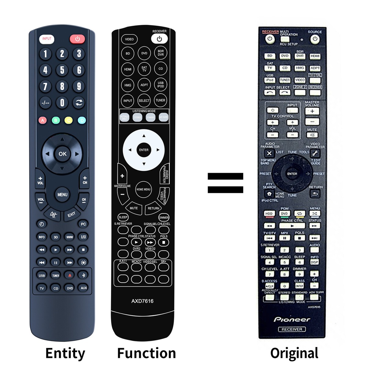 New AXD7616 Remote Control For Pioneer Receiver VSX-1021 VSX-21TXH 