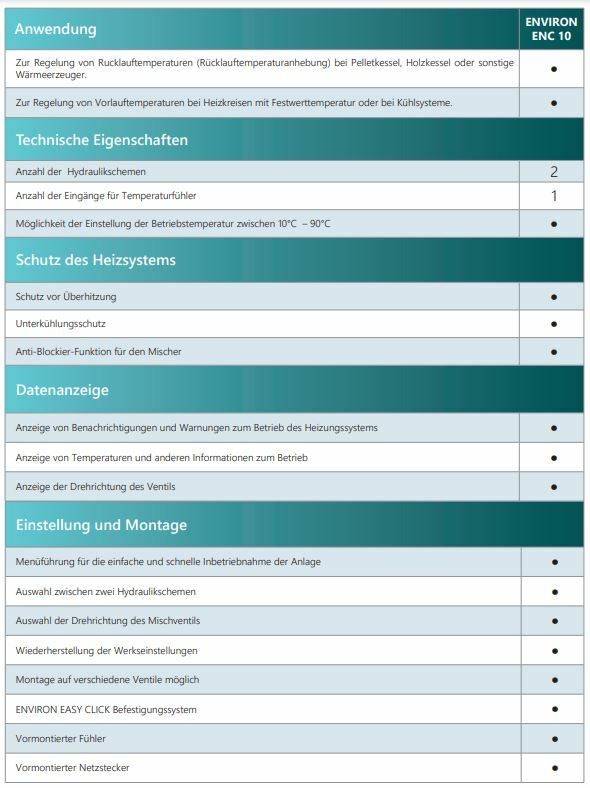 Dreiwege-Mischer Stellmotor Festwertregler Fernbedienung Anbausatz