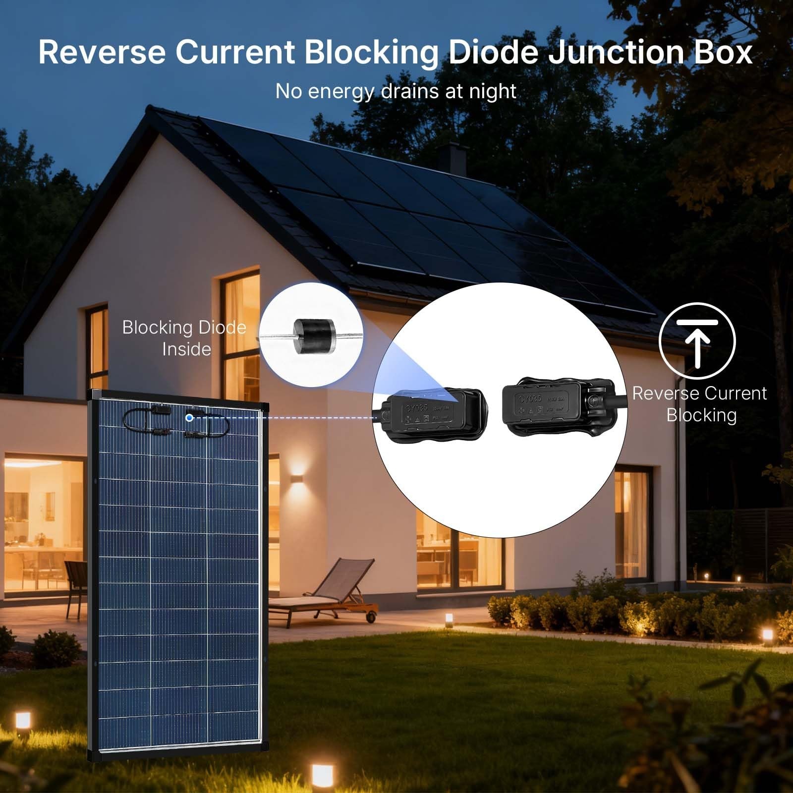 Bifacial 200W Watt Solar Panel N-Type Mono 18V 18BB Home RV Camping PV Off Grid