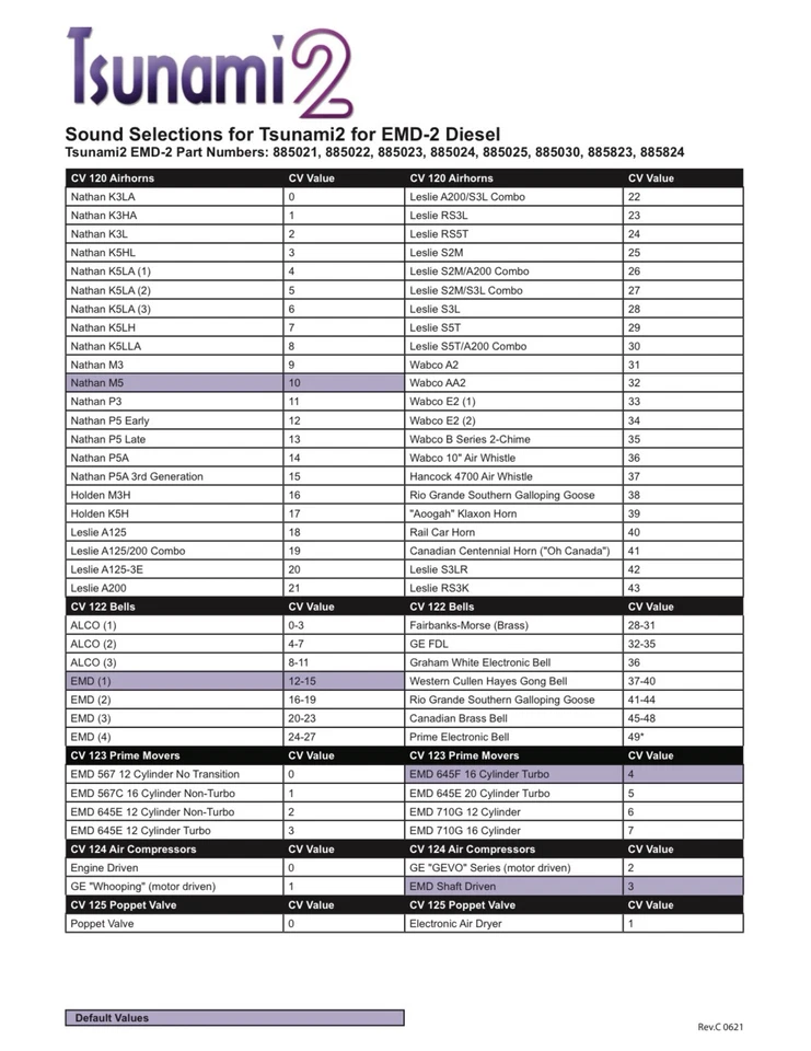 Soundtraxx TSU-2200 Tsunami2 Digital Sound & DCC Decoder : EMD-2 Diesel 885022 - Image 2 of 2