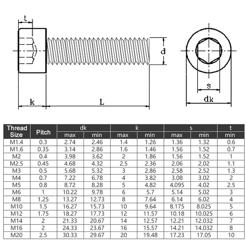 Zylinderkopfschraube M. Innensechskant DIN 912 M6x12 Mm