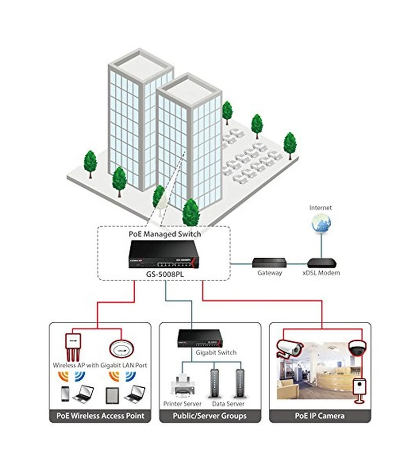 Edimax GS-5008PL 8-Port Gigabit PoE+ Web Smart Managed Switch 150W - Image 4 of 4