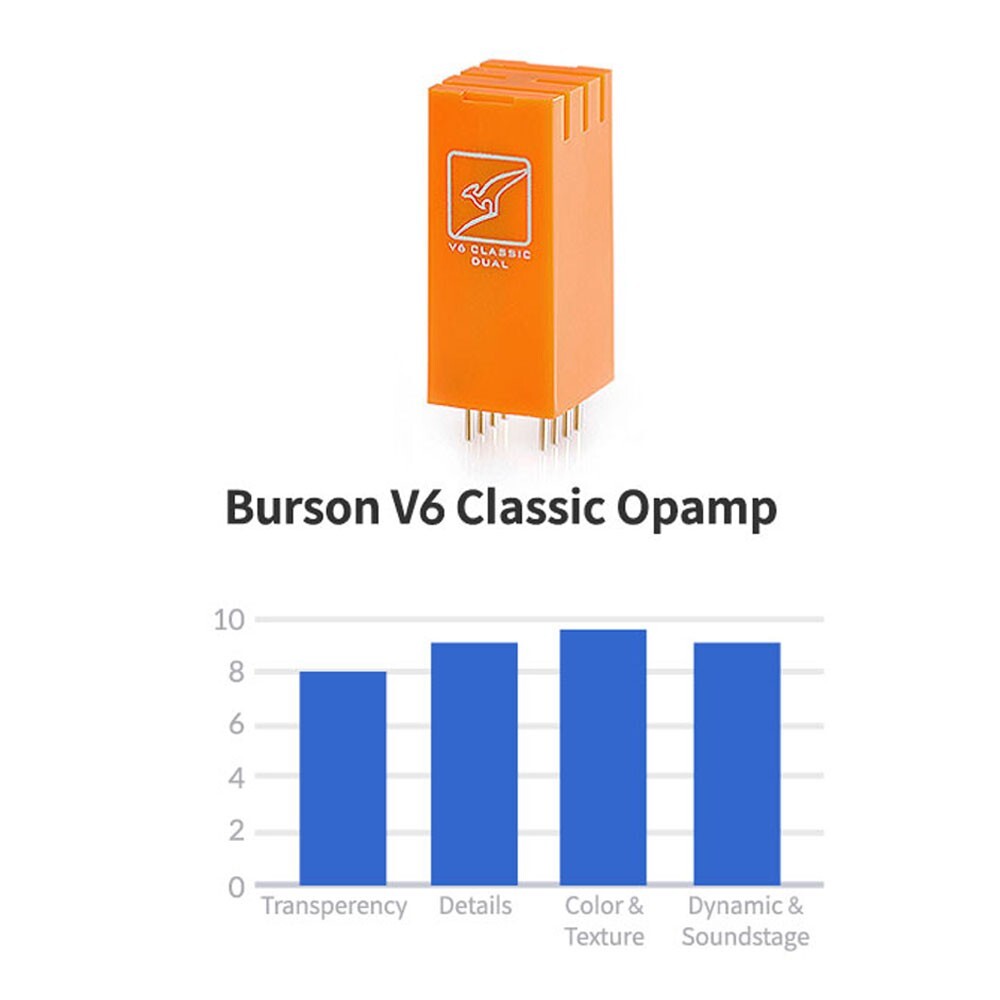 Burson V6 Classic DUAL Opamp オペアンプ 2回路×2 Burson V6 Classic Opamp Review - Carnegie Hall • Music For