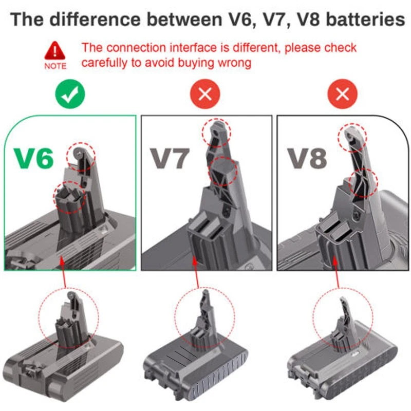 9500mAh Battery For Dyson V8 V7 V6 V10 SV10 Animal Absolute Vacuum Cleaner - Image 2 of 4