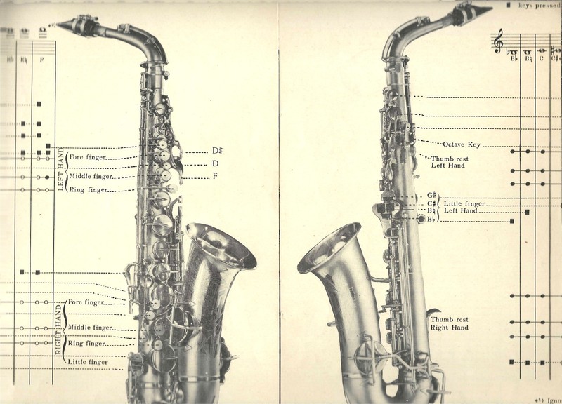1941 CARL FISCHER Vintage *COMPLETE TABLE & SCALE FOR ALL SAXOPHONES* Good Cond