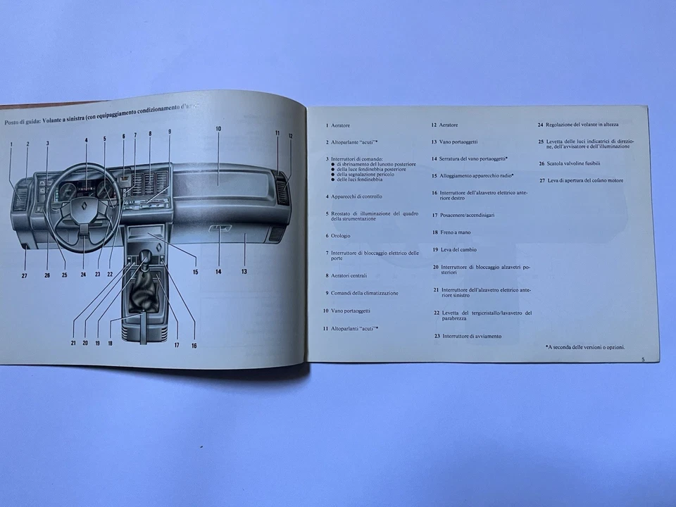 Manuale Uso e Manutenzione Renault 21 - 2 Litri TURBO  - Immagine 2 di 2