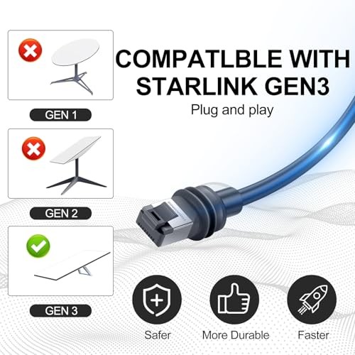 Starlink Gen 3 Cable Starlink Ethernet Cable, Replacement Cable for 150FT - Bild 6 von 7