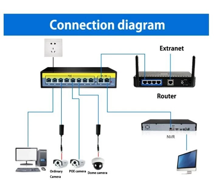 8 Channel PoE Switch Ethernet 10/100 Mbps Network 10 PORT Hub For CCTV IP NVR - Image 2 of 4