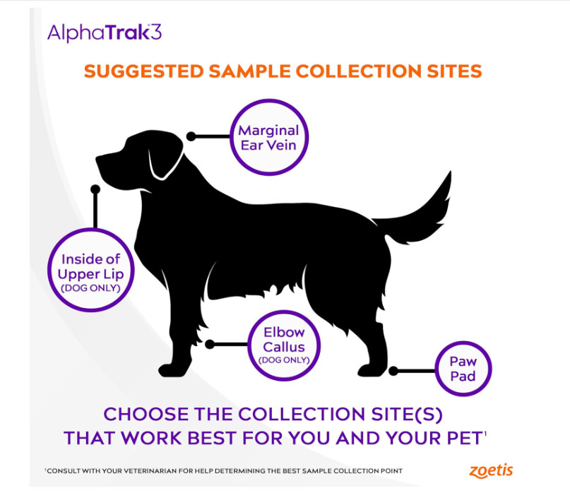 AlphaTrak 3 Blood Glucose Test Strips for Cats, Dogs & Horses, 50 Ct