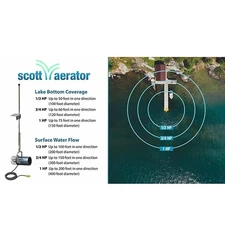 Aquasweep Dm 1/2hp 115v 50 Ft. Scott Aerator 16000