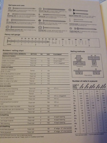 Home Improvement Manual, Readers Digest Excellent Used Condition  - Picture 7 of 8