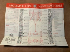 Jaguar Etype Maintenance Chart Print