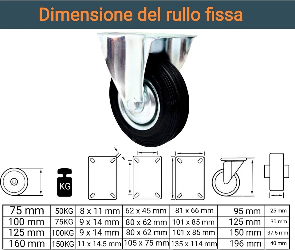 4Ruote Per Carrello Rotella 75 a 160mm 360°Con Piastra Di Fissaggio E Bloccaggio - Immagine 4 di 4