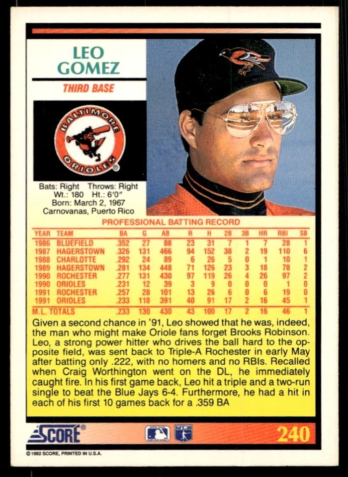 1992 Score Leo Gomez Baltimore Orioles #240 - Image 2 of 2