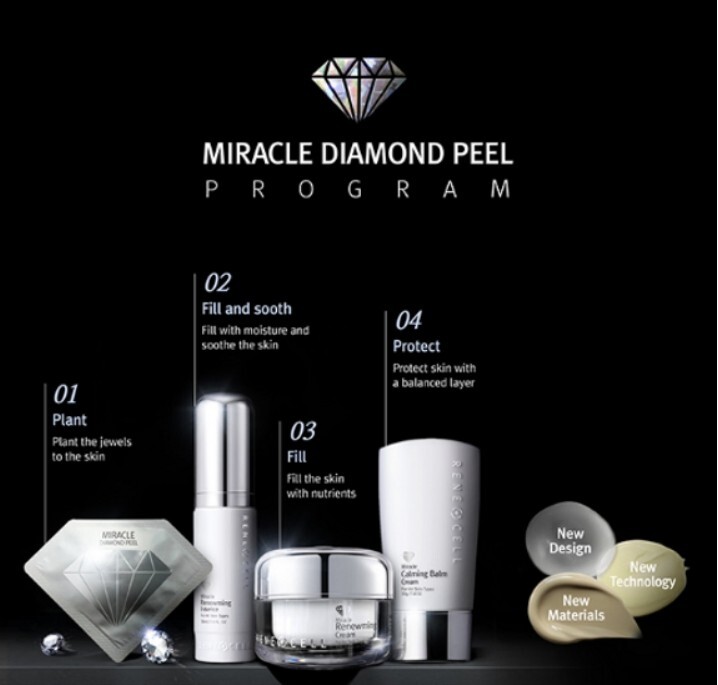 RENECELL Miracle Diamond Peel Program 4-items Set Anti-Aging