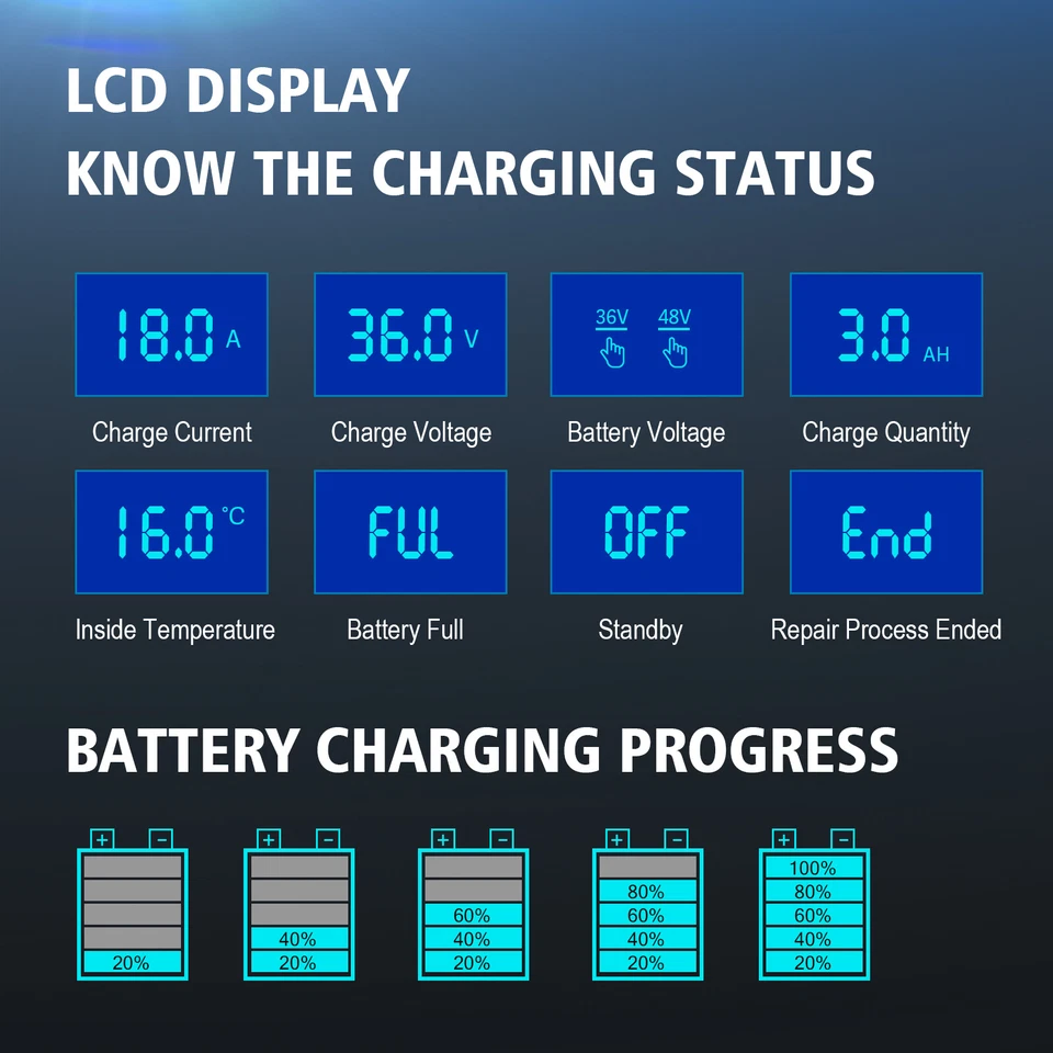 Cargador de batería para carro de golf Club Car, 36V/48V 18A/13A cargador de goteo sin enchufe Foto 4 de 4