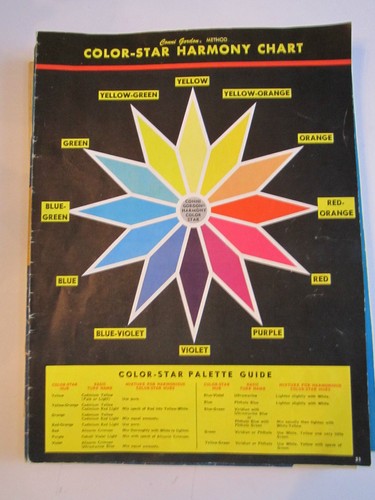 8 VTG. WALTER FOSTER & OTHERS - HOW TO DRAW MAGAZINES - - LOT 2 BOX AAAA - Picture 2 of 8