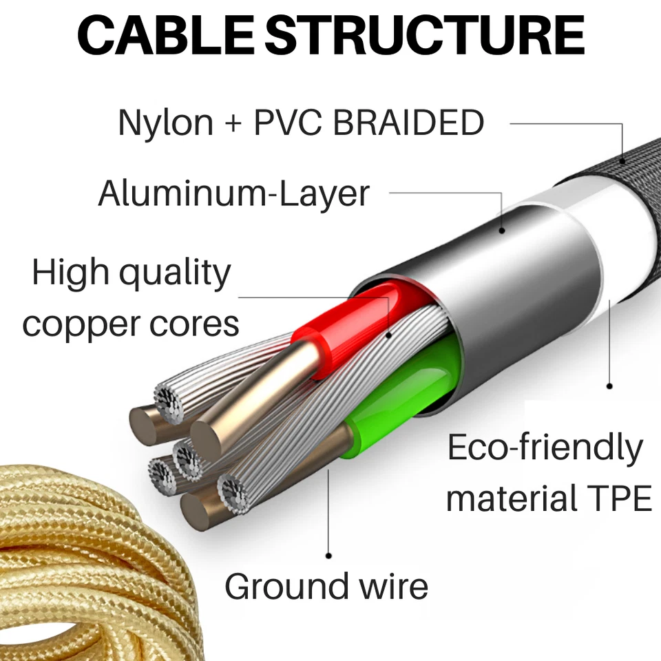 3/6Pack 10ft USB Fast Charger Cable For iPhone 13 11 XR iPad Charging Data Cord - Image 4 of 4