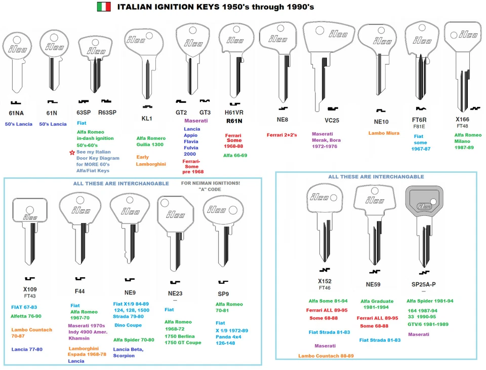 NE8/BW3 FERRARI 2+2 llaves en blanco 1971-1989 365 GT4, 365 GTC/4, 400i, 400GT, 412 BMW Foto 3 de 4