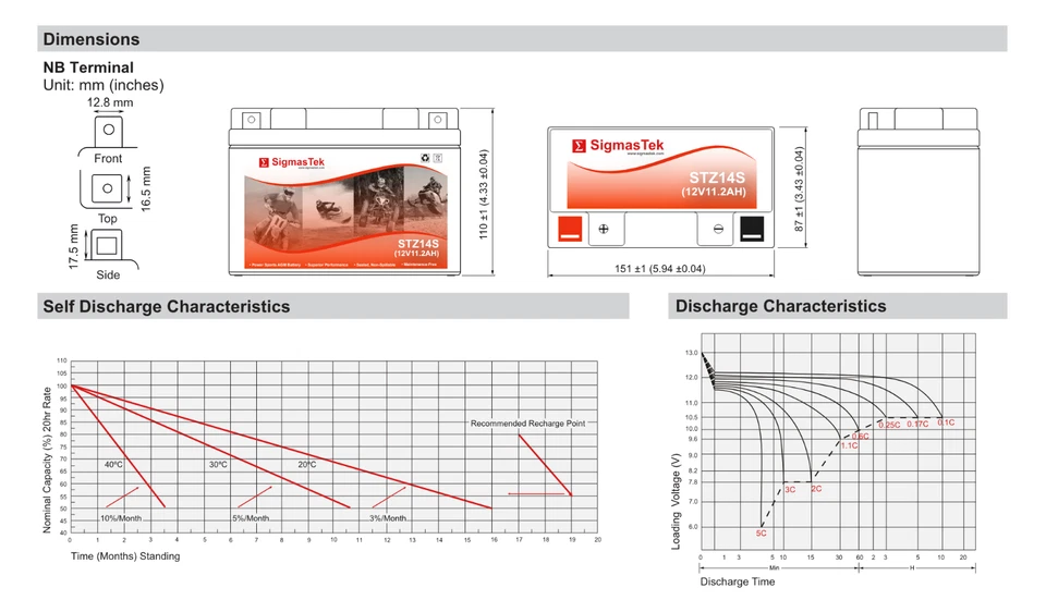SigmasTek Battery Replacement for KTM 950CC Superenduro, 2009-2011, Rechargeable Foto 4 de 4