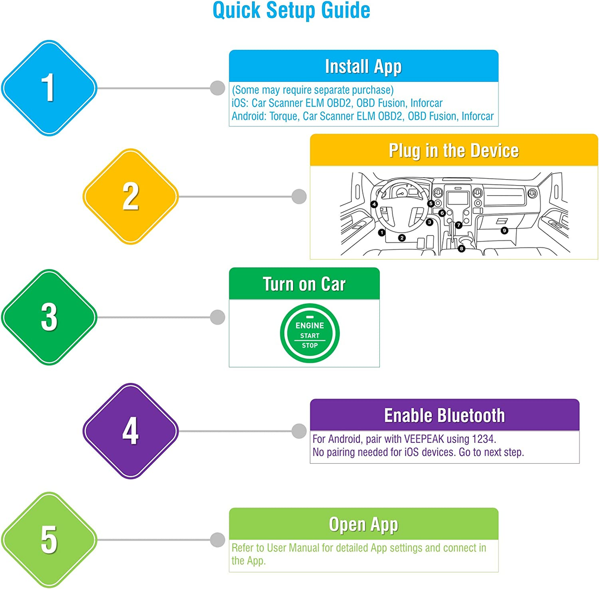 Veepeak OBDCheck BLE - Scanner OBD2 Bluetooth Pour Diagnostic Auto (Neuf)