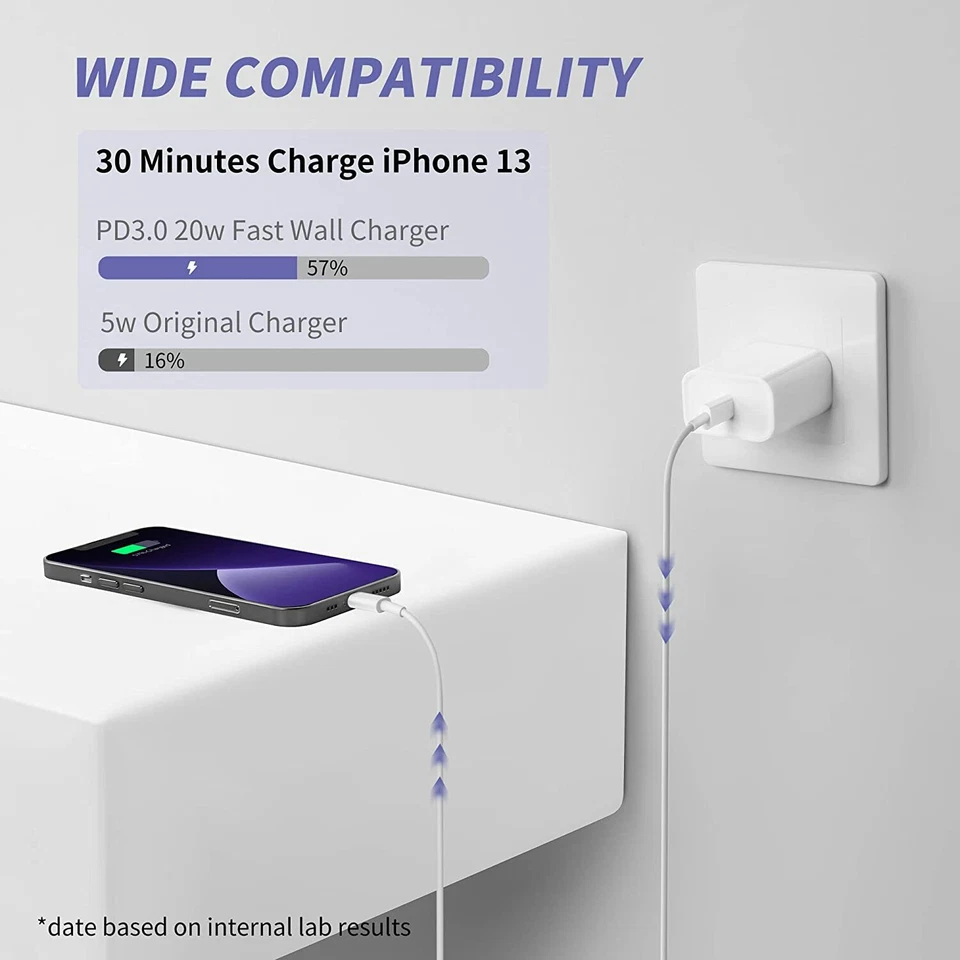 Wholesale Bulk 20W USB C Type C Power Adapter Fast Charger Block For iPhone iPad - Image 2 of 4