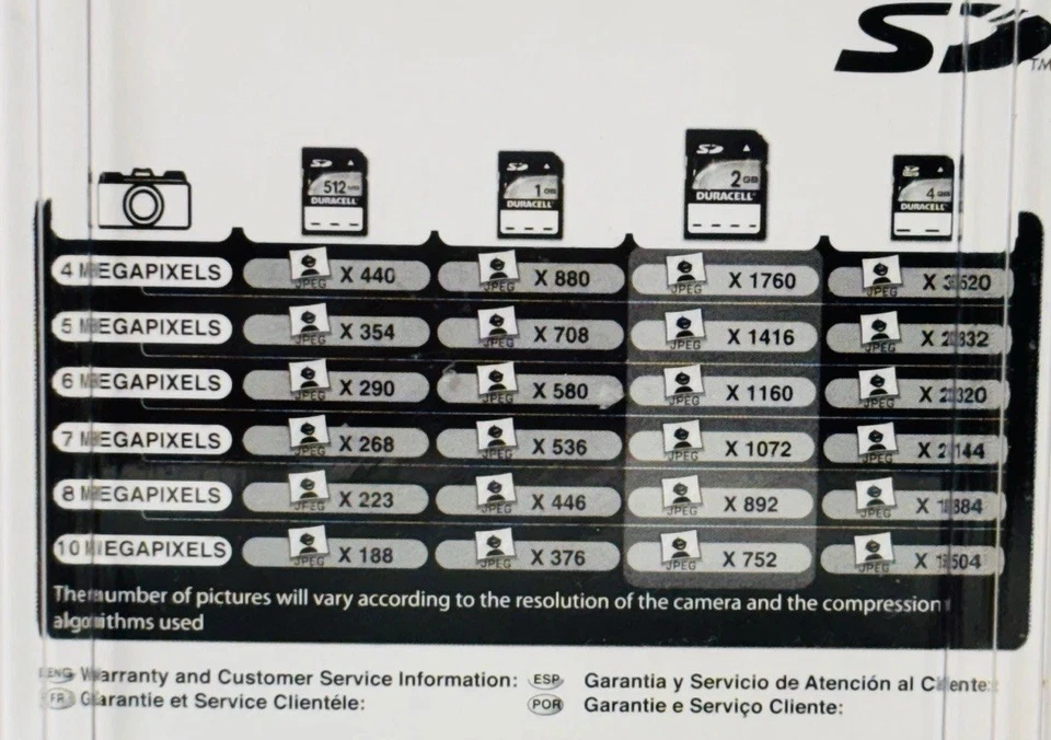 Duracell SD Flash Memory Card 2 GB, New in Original Unopened Packaging - Image 2 of 3