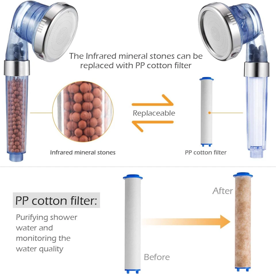 Cabezal de Ducha Filtrado con Portátil, Lote de 3 Modos de Pulverización de Alta Presión Ahorro de Agua Foto 4 de 4