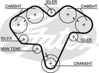 Gates 5475 Timing Belt For Alfa Romeo Lancia