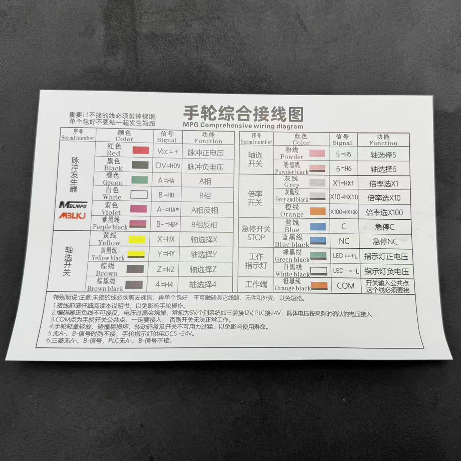 New Electronic Handwheel Manual Pulse Generator IHDW-BBA5S-IM for Future