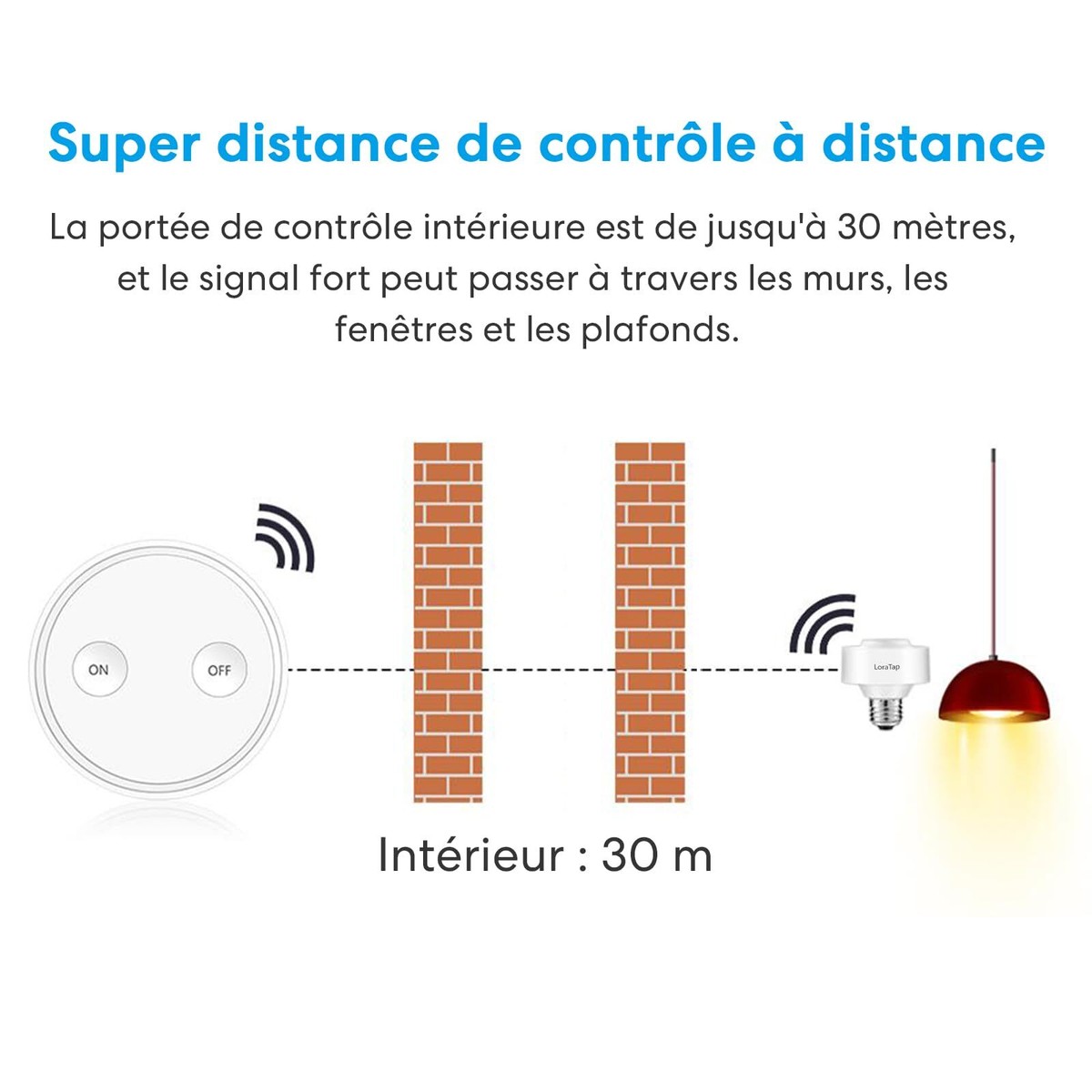 LoraTap Douille D'Ampoule Sans Fil Avec Télécommande, Double Douille