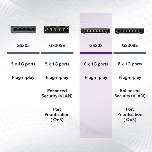 NETGEAR 8 Port Gigabit Network Switch (GS308) - Ethernet Switch - Ethernet Split - Picture 3 of 6