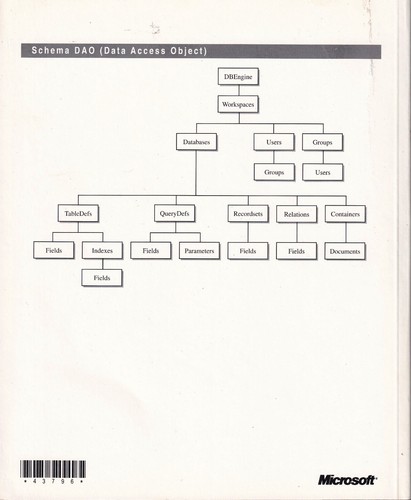 Microsoft access - generazione di applicazioni - versione 2.0 1994 - Picture 2 of 2