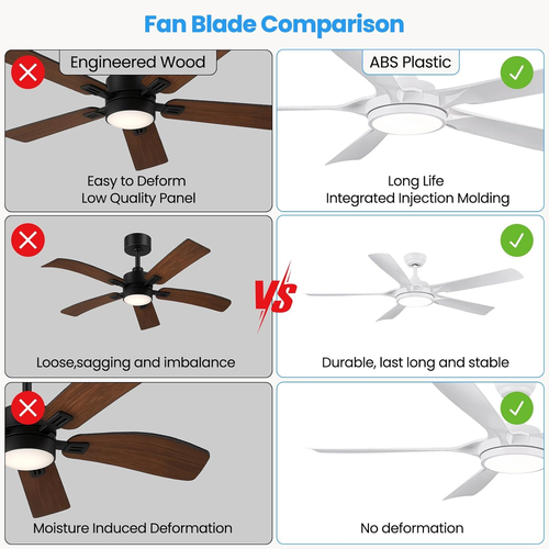 Ventilatore Da Soffitto Bianco, 142Cm Ventilatore Da Soffitto Con Luce E Telecom - Foto 3 di 12