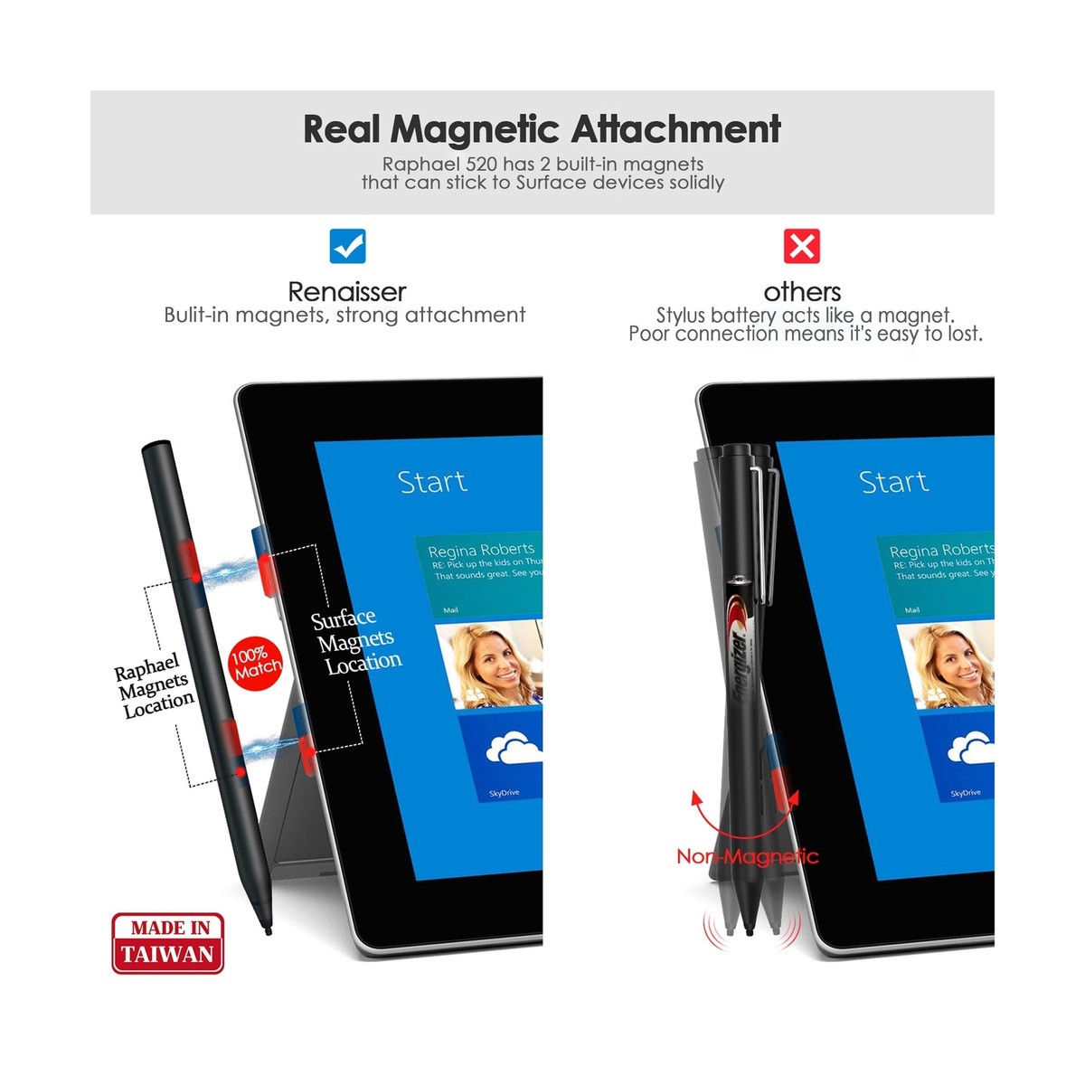 Pressure Sensitivity Raphael 520 Pen Raphael 530 Renaisser Surface