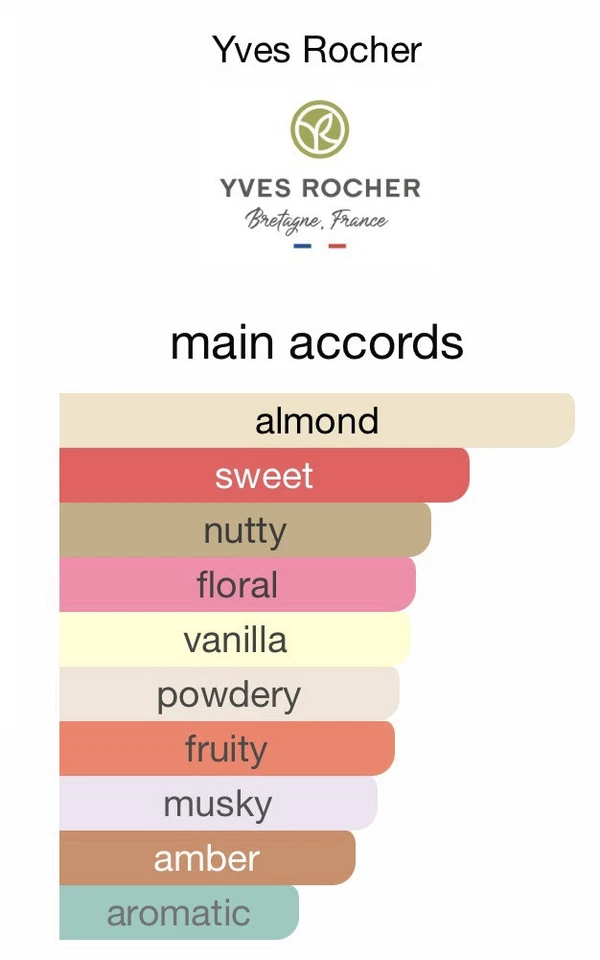 Gel Yves Rocher Fleur De Noel Edición Limitada 10.1 fl. Oz. NUEVO X2 Hecho en Francia Foto 2 de 4