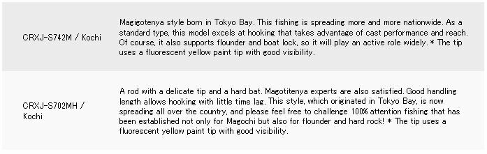 CRXJ-Ｓ742M/Kochi　SPEC Major Craft Crostage Series Spinning Rod CRXJ S742M Kochi