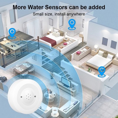 Gute Qualit?t Eintauchsensor Leckagedetektor Wei? Szenenverkn��pfung Abs