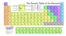 The Periodic Table Of The Elements Poster Print  A0-A1-A2-A3-A4-A5-A6-MAXI  C113