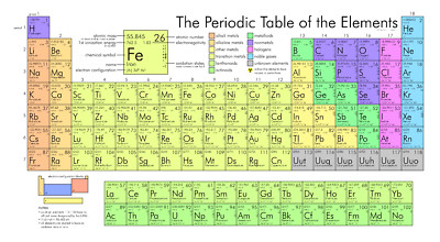 Das Periodensystem der Elemente Poster Druck A0-A1-A2-A3-A4-A5-A6-MAXI C113