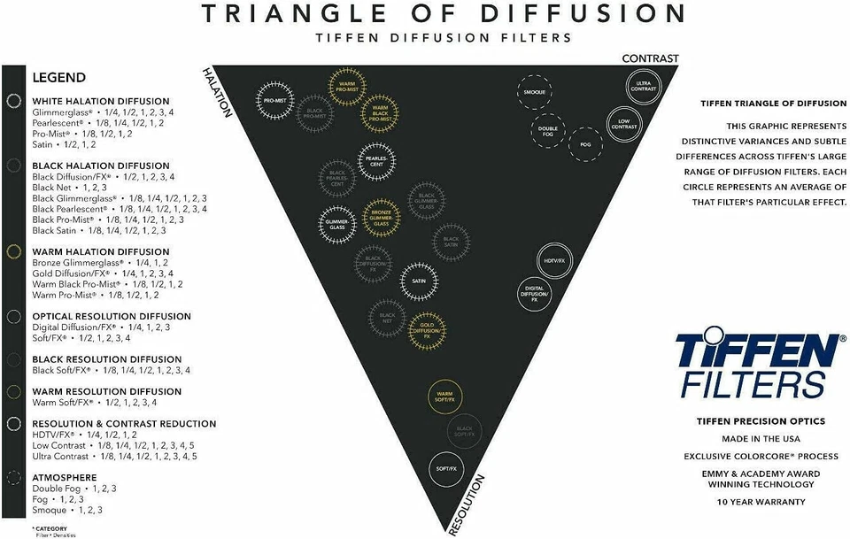 52mm ND Filter Neutral Density Lens Filter for Long Exposure, Landscape & Travel - Image 4 of 4