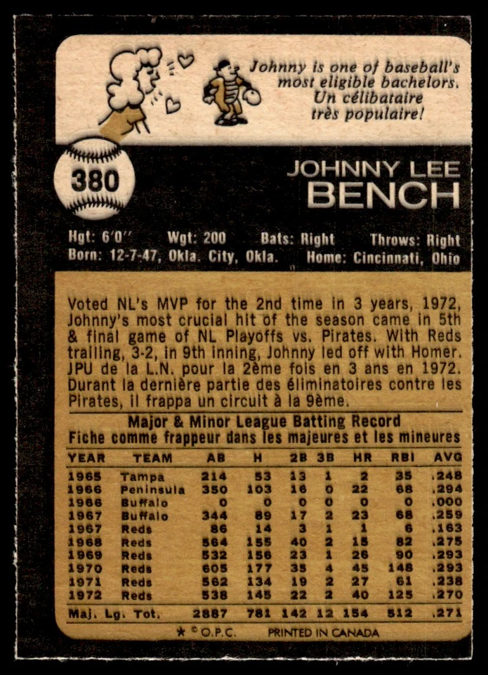 1973 O-Pee-Chee Johnny Bench Cincinnati Reds #380 - Image 2 of 2
