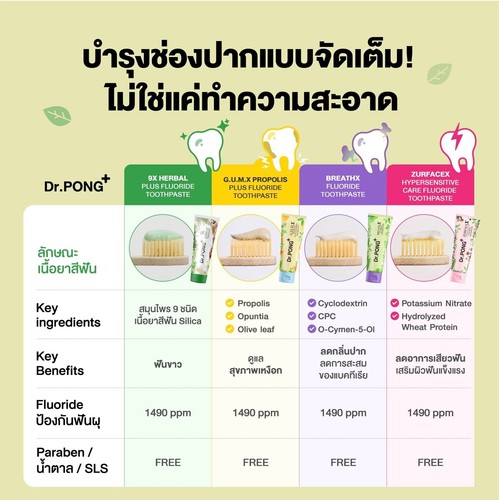 Dr.PONG BREATHX FLUORIDE TOOTHPASTE Bad breath and spoiled saliva formula 100g - Picture 6 of 6