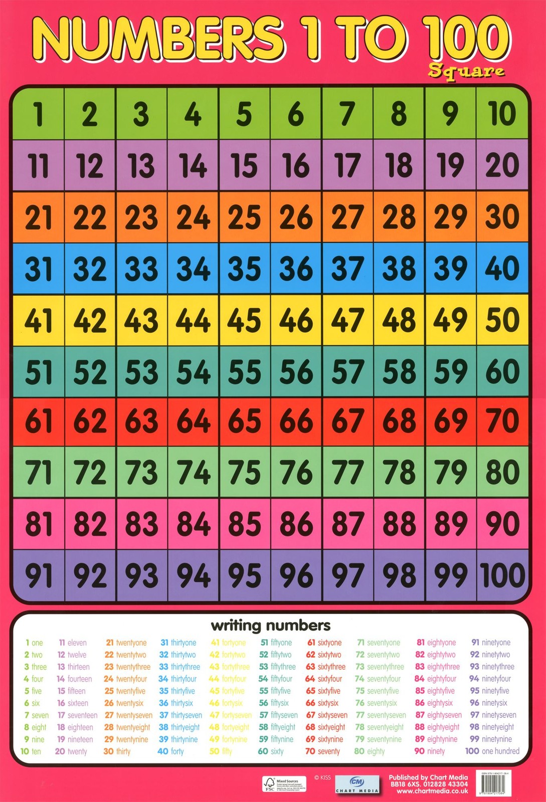 Laminated Numbers 1 - 100 Mini Poster